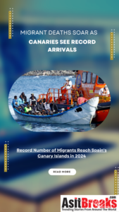 Record Number of Migrants Reach Spain's Canary Islands in 2024